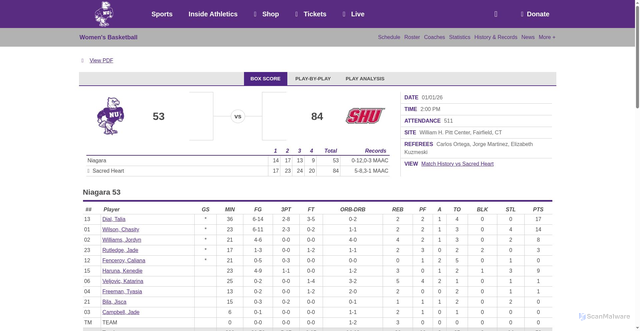 Security scan screenshot of https://purpleeagles.com/sports/womens-basketball/stats/2025-26/sacred-heart/boxscore/15323