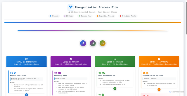 Security scan screenshot of https://cloudy-coral-m5bxj0oqup-njy4h6g9m0.edgeone.app/