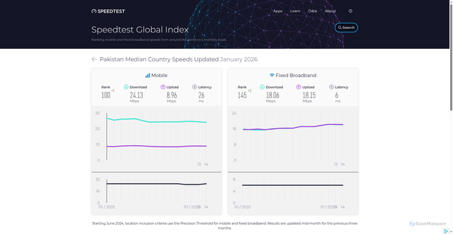 Security scan screenshot of https://umbrella-8ab.pages.dev/global-index/pakistan