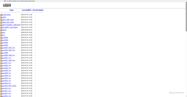 Security scan screenshot of https://ftp2.census.gov