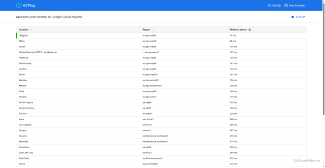 Security scan screenshot of https://northamerica-northeast2-5tkroniexa-pd.a.run.app