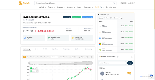 Security scan screenshot of https://richtv.io/quotes/RIVN