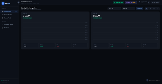 Security scan screenshot of https://finedge-shares-4546kw4dsh.edgeone.app/
