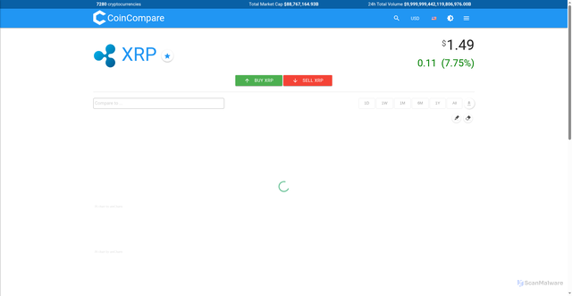 Security scan screenshot of https://coincompare.financialplugins.com/coin/xrp