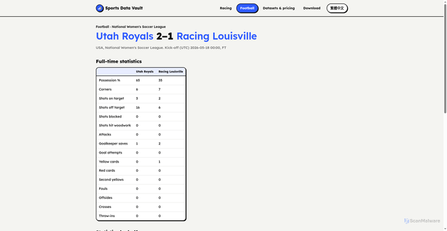 Security scan screenshot of https://sportsdatavault.com/en/football/match/1731685