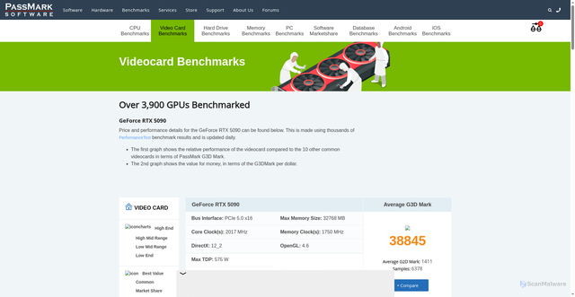 Security scan screenshot of https://www.videocardbenchmark.net/gpu.php?gpu=GeForce+RTX+5090&id=5725
