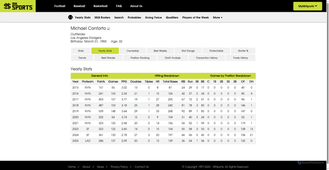Security scan screenshot of https://www.mrsports.com/baseball/players/yearly-stats.cfm?player=9875