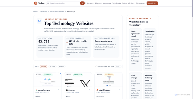 Security scan screenshot of https://sitejson-web-ssr.pages.dev/directory/category/technology