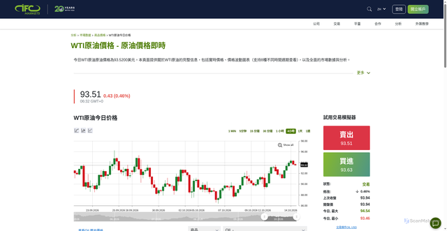 Security scan screenshot of https://www.ifcmarkets.hk/zh/market-data/commodities-prices/oil