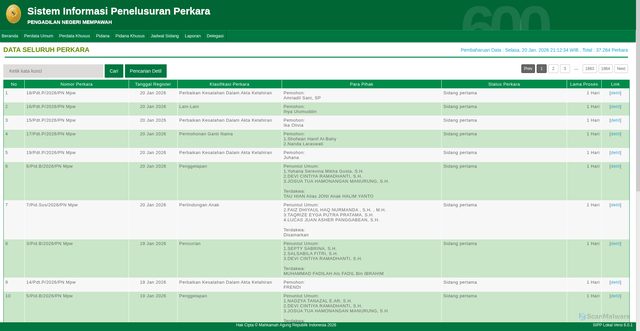 Security scan screenshot of https://sipp.pn-mempawah.go.id
