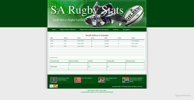 Security scan screenshot of https://sarugbystats.co.za/south-africa-vs-canada/