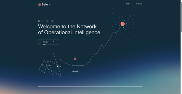 Security scan screenshot of https://bellum.ai