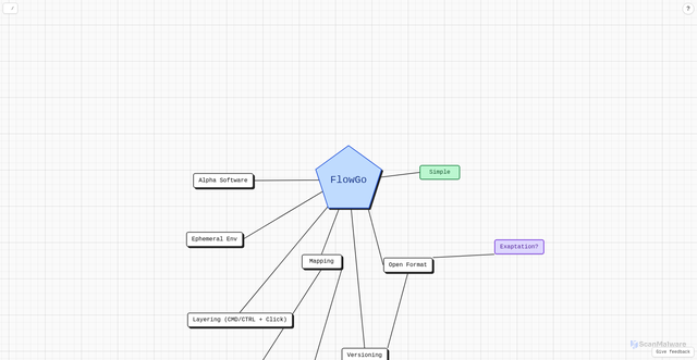 Security scan screenshot of https://flowgo-map.com/editor