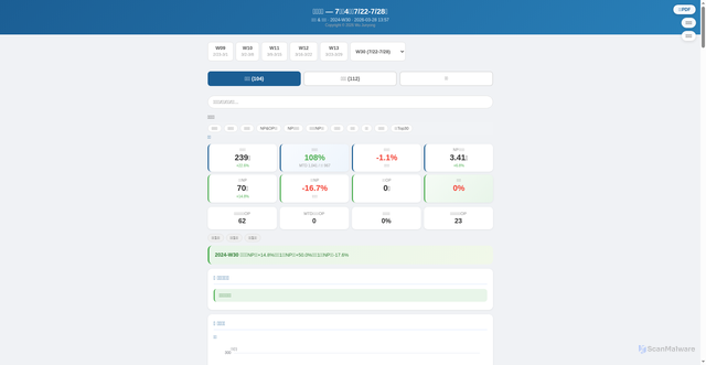 Security scan screenshot of https://kanban-report.pages.dev/weekly_2024-W30.html