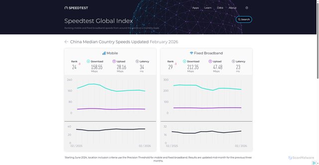 Security scan screenshot of https://set.pages.dev/global-index/china