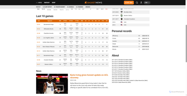 Security scan screenshot of https://basketnews.com/players/8289-kyrie-irving.html