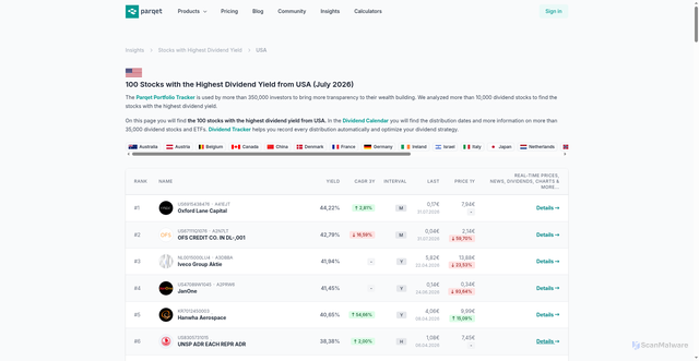 Security scan screenshot of https://parqet.com/en/insights/highest-dividend-yield/usa