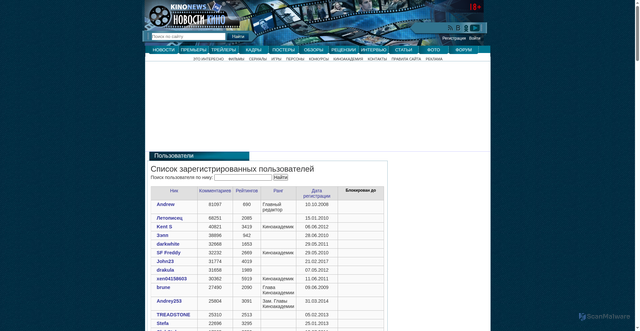 Security scan screenshot of https://users.kinonews.ru
