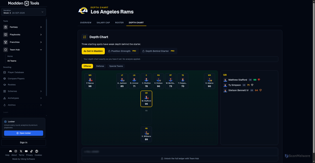 Security scan screenshot of https://madden.tools/teams/los-angeles-rams/depth-chart