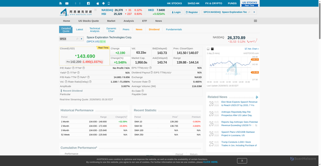 Security scan screenshot of http://aastocks.com/en/usq/quote/quote.aspx?symbol=SPCX
