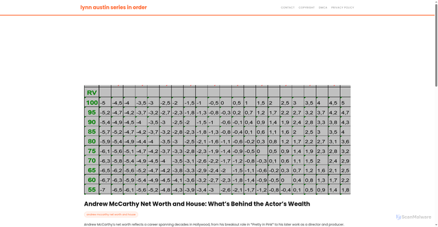 Security scan screenshot of https://ringcatchblog-dpopx82nsygo.edgeone.app/andrew-mccarthy-net-worth-and-house.html