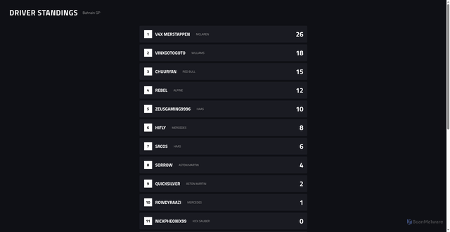 Security scan screenshot of https://turn1rlstandings-jahi0gy8zw.edgeone.app/