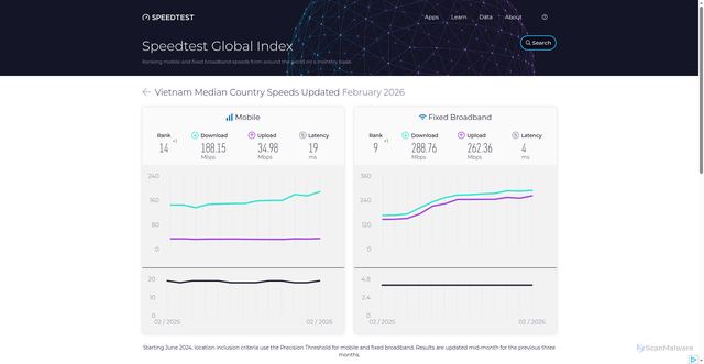 Security scan screenshot of https://vaundy1.pages.dev/global-index/vietnam
