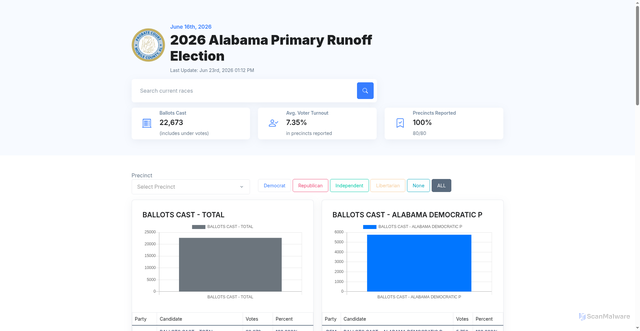 Security scan screenshot of https://elections.mobilecountyal.gov/