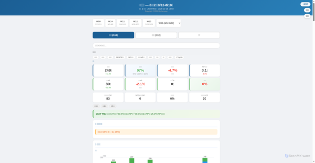 Security scan screenshot of https://kanban-report.pages.dev/weekly_2024-W33