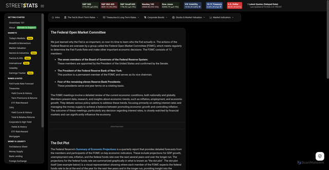 Security scan screenshot of https://streetstats.finance/learn/fed/fomc