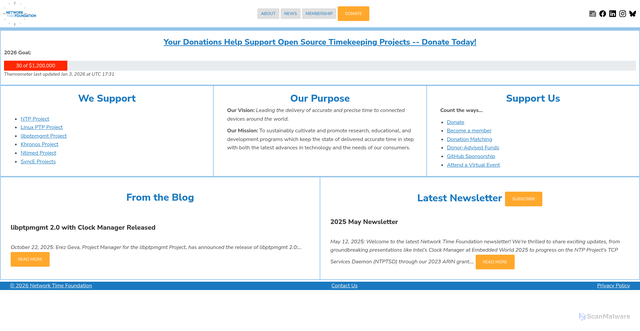 Security scan screenshot of https://nwtime.org