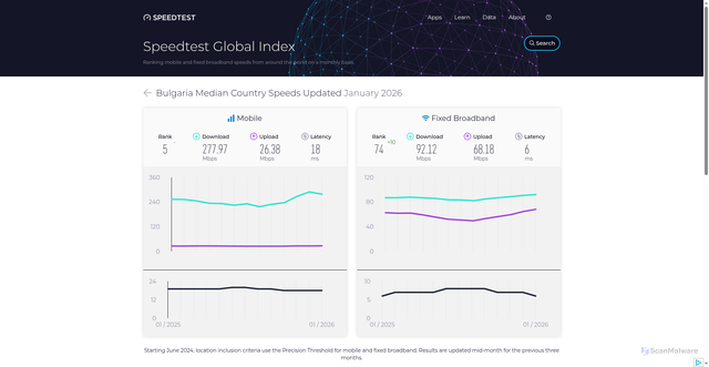 Security scan screenshot of https://0701-ax4.pages.dev/global-index/bulgaria