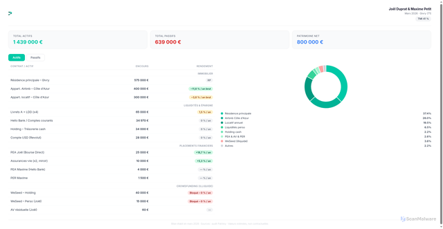 Security scan screenshot of https://widespread-gold-zwutooikjy-6klqfefhds.edgeone.app/