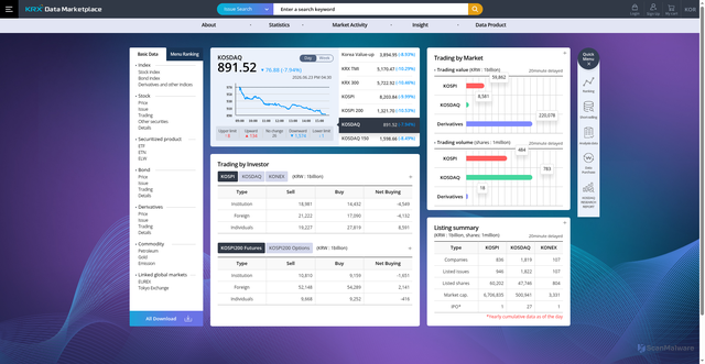 Security scan screenshot of https://data.krx.co.kr/contents/MDC/MAIN/main/index.cmd?locale=en