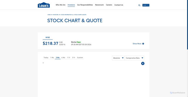Security scan screenshot of https://corporate.lowes.com/investors/stock-information/stock-chart-quote