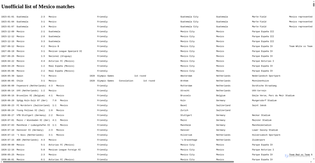 Security scan screenshot of https://www.eloratings.net/matches/Mexico