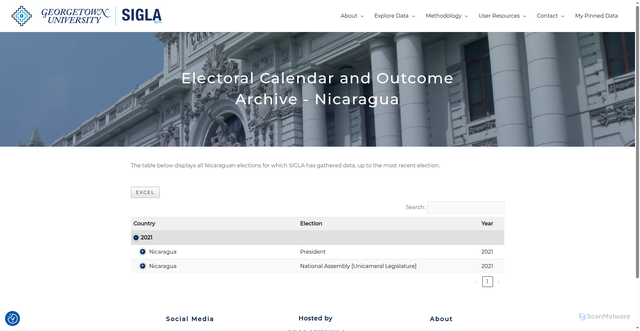 Security scan screenshot of https://sigla.georgetown.domains/gateway/eco-nicaragua/