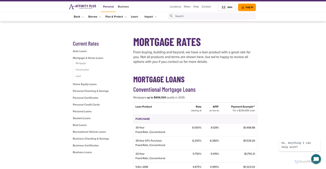 Security scan screenshot of https://www.affinityplus.org/rates/mortgage-rates