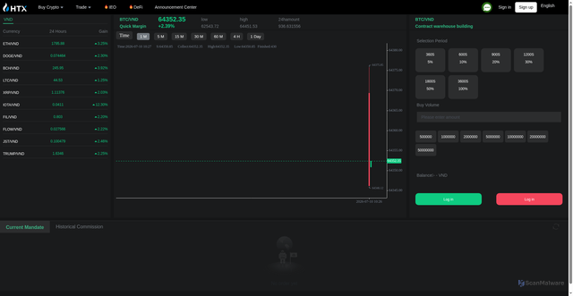 Security scan screenshot of https://huobi089.com/Agreement/index/Lang/en-us