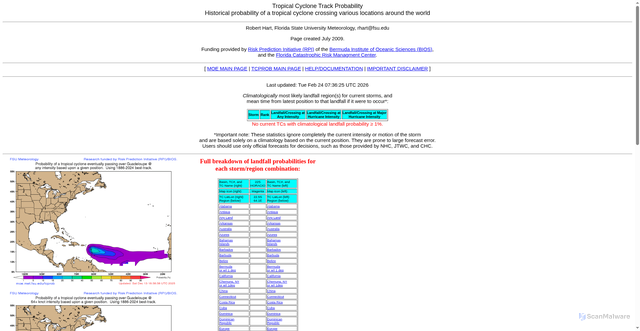 Security scan screenshot of https://moe.met.fsu.edu/tcprob/guadeloupe.php