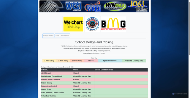 Security scan screenshot of https://delays.wkkg.com/
