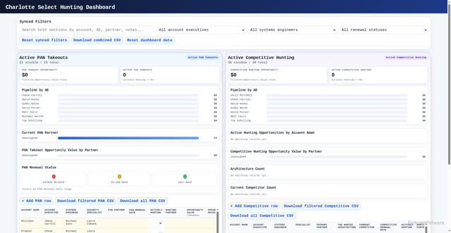 Security scan screenshot of https://charlottesouth.com/