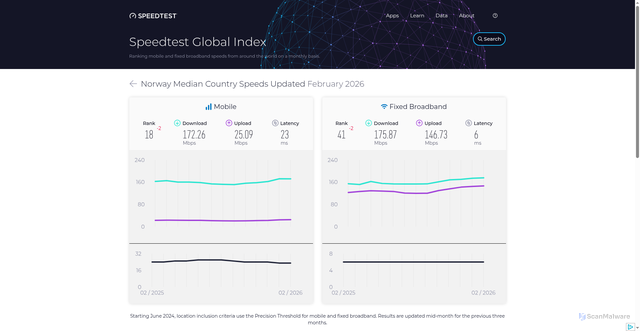 Security scan screenshot of https://singbox-4y2.pages.dev/global-index/norway