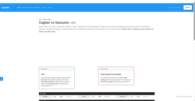 Security scan screenshot of https://sgodds.com/football/current-odds/Cagliari-vs-Sassuolo-125399