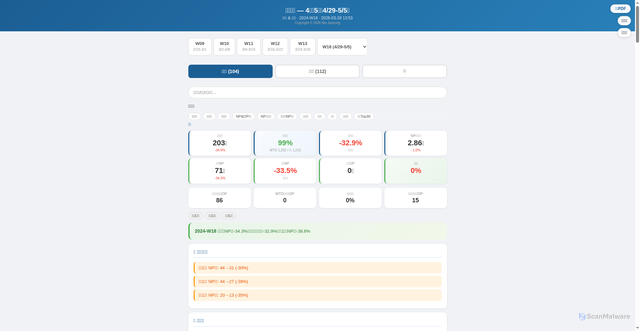 Security scan screenshot of https://kanban-report.pages.dev/weekly_2024-W18.html