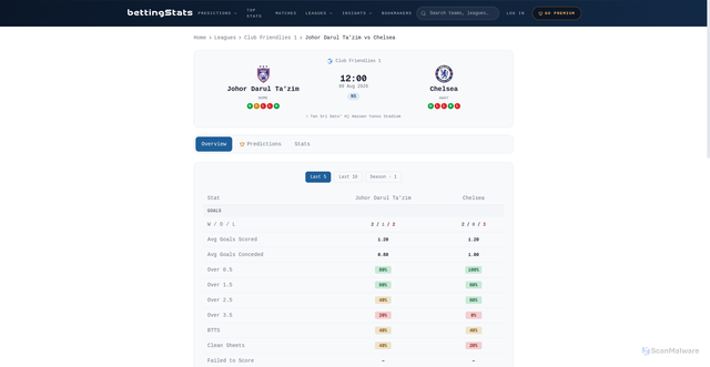 Security scan screenshot of https://bettingstats.org/match-details/johor-darul-ta-zim-chelsea-09-08-2026
