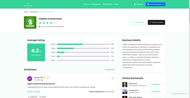 Security scan screenshot of https://advisoryindex.com/businesses/fidelity.com