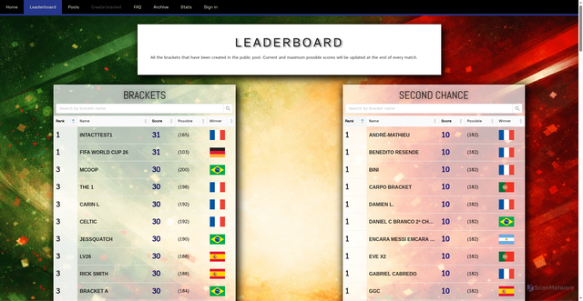 Security scan screenshot of https://bracketchallenge.world/