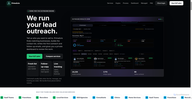Security scan screenshot of https://goprimeaxis.com/
