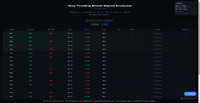Security scan screenshot of https://daytrade-jx5vzmw5fe.edgeone.app/